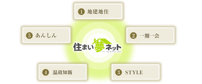 住まい夢ネット工務店基準