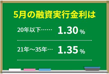 フラット35金利5月