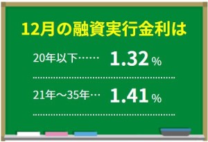 住宅ローンフラット35