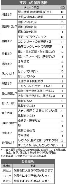 graph_23