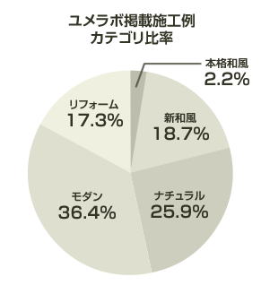 graph_4