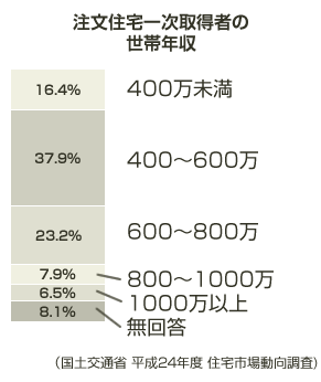 graph_6