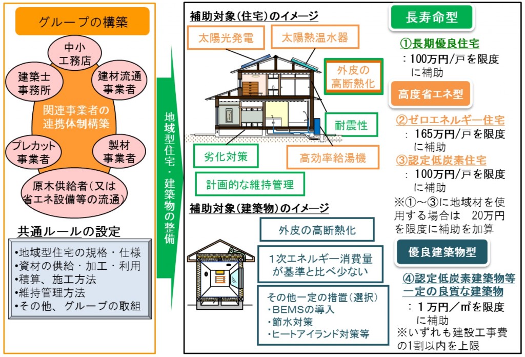 平成27年度地域型住宅グリーン化事業　パンフレット_pdf