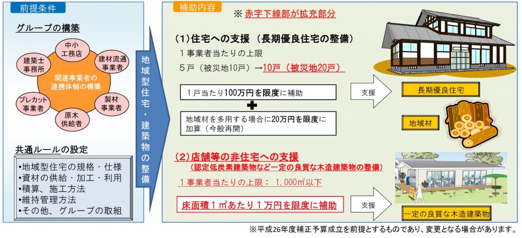 地域型住宅ブランド化事業拡充　イメージ図_pdf