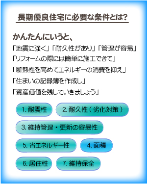 住宅 は と 優良 長期 長期優良住宅とは？費用に関する3つのメリットと9つの認定基準