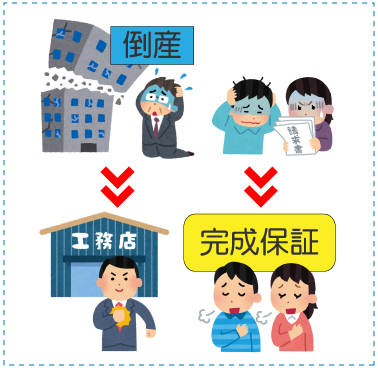 安心保証