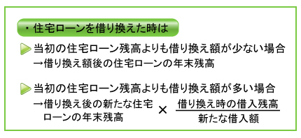 住宅ローン年末調整