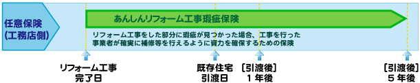 リフォーム瑕疵保険