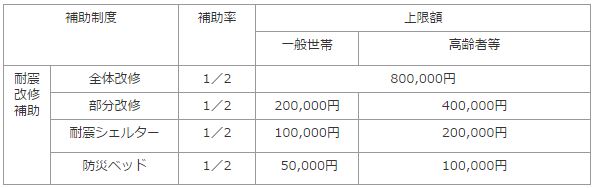 岡山県耐震改修費用
