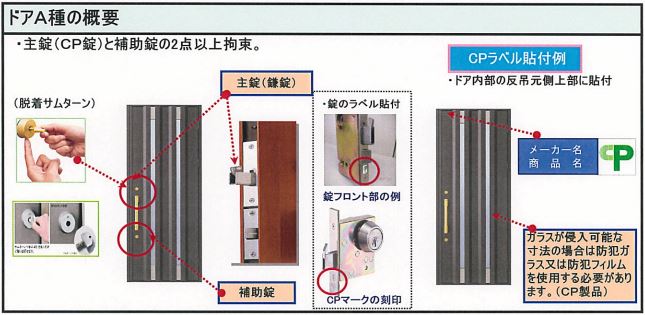 CPマーク付きドア