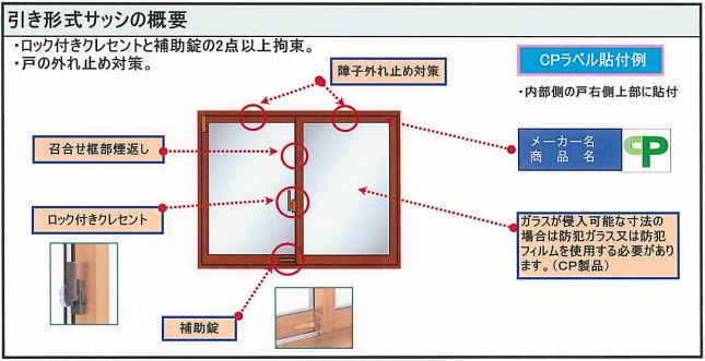 C防犯性能の高い建物部品