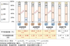 断熱と健康について
