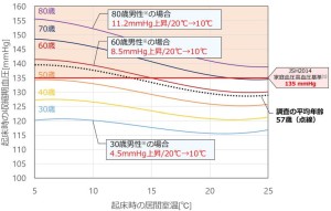 断熱性と健康