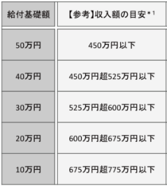 給付金3