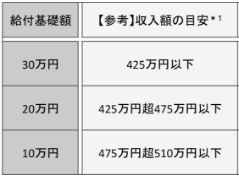 給付金1