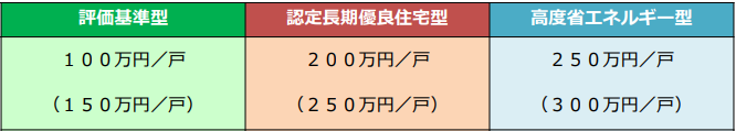 補助金額