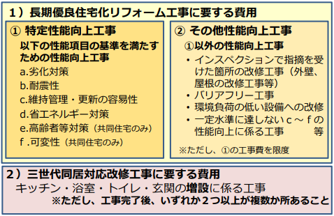 補助対象
