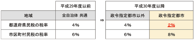 すまい給付金1