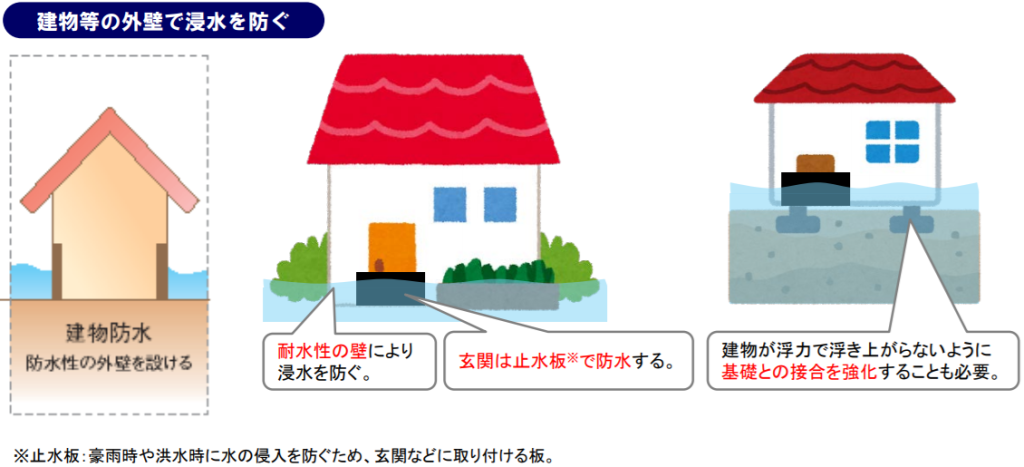 水害対策