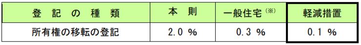 登録免許税軽減