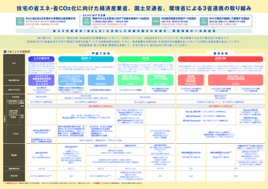 ZEH2019取り組み_ページ_2
