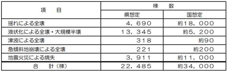 岡山に南海トラフ地震がきたら 住まい夢ネット