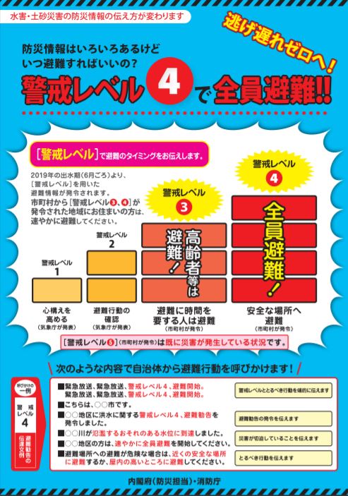 災害時の警戒レベル