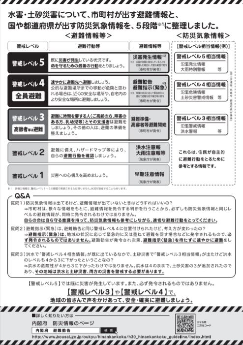 警戒レベル2