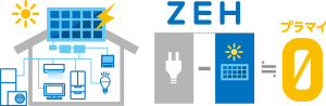 ZEH