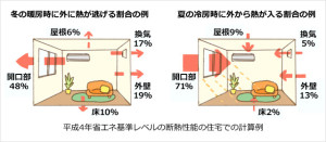 開口部の断熱