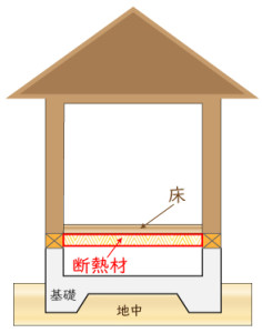 床断熱