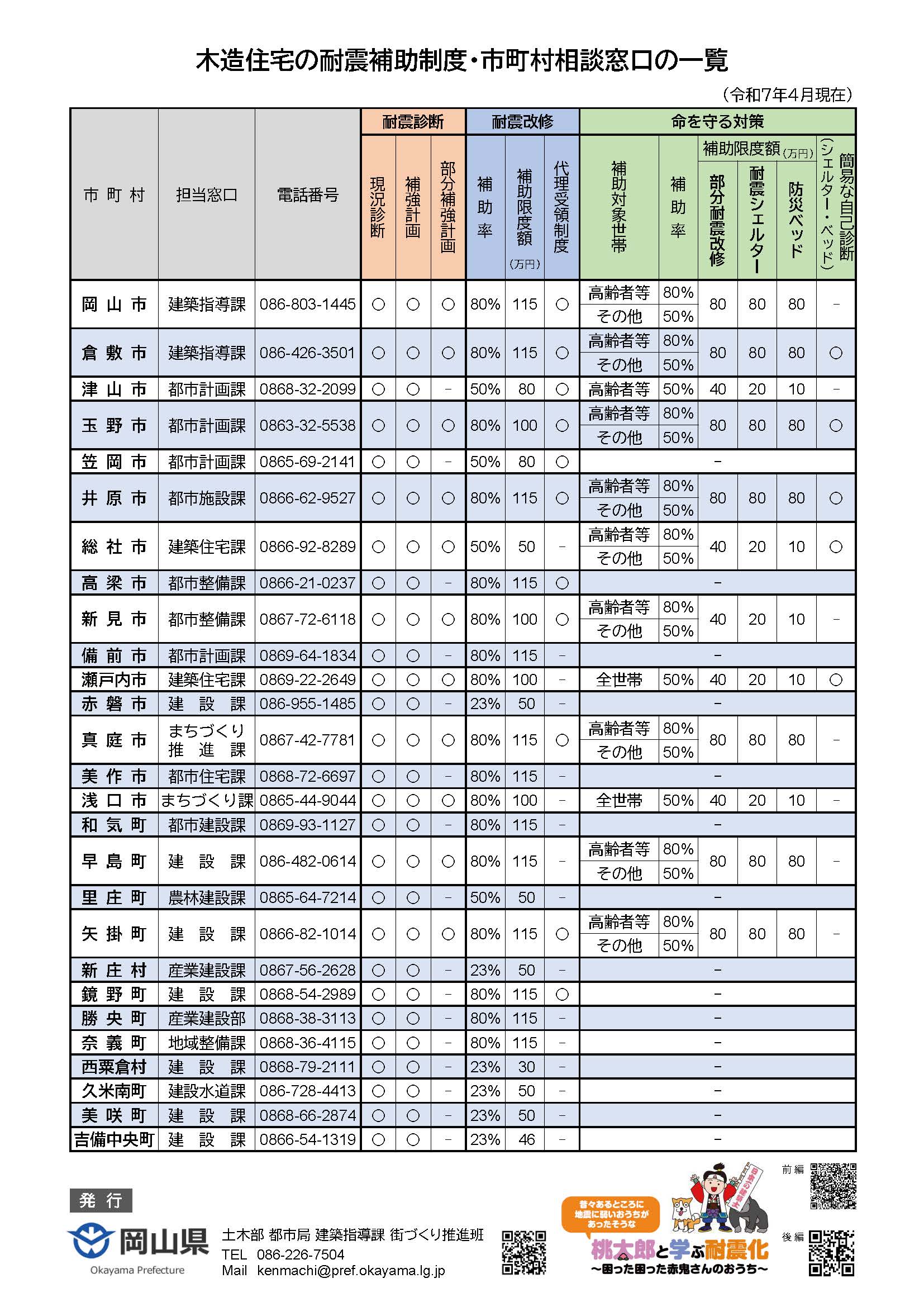 木造住宅の耐震補助制度・市町村相談窓口