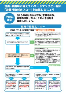 避難行動判定フロー1