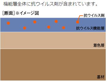 ビオタスク