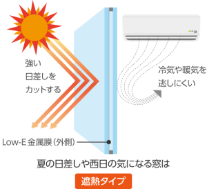 複層ガラス