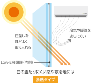 複層ガラス