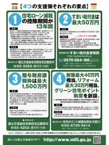 住宅取得の4つの支援策