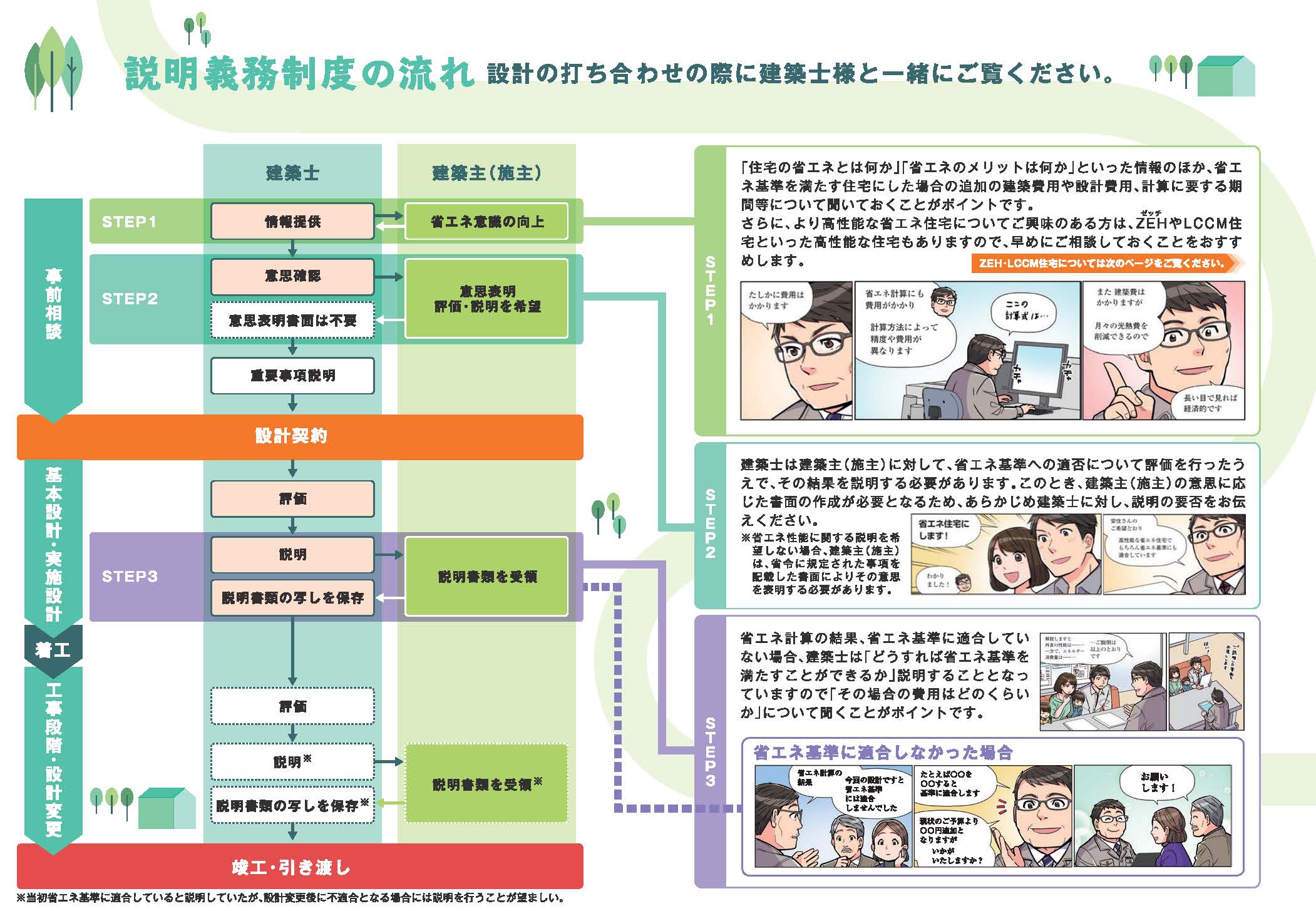 省エネ説明義務化制度