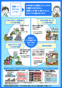 災害時どう行動する