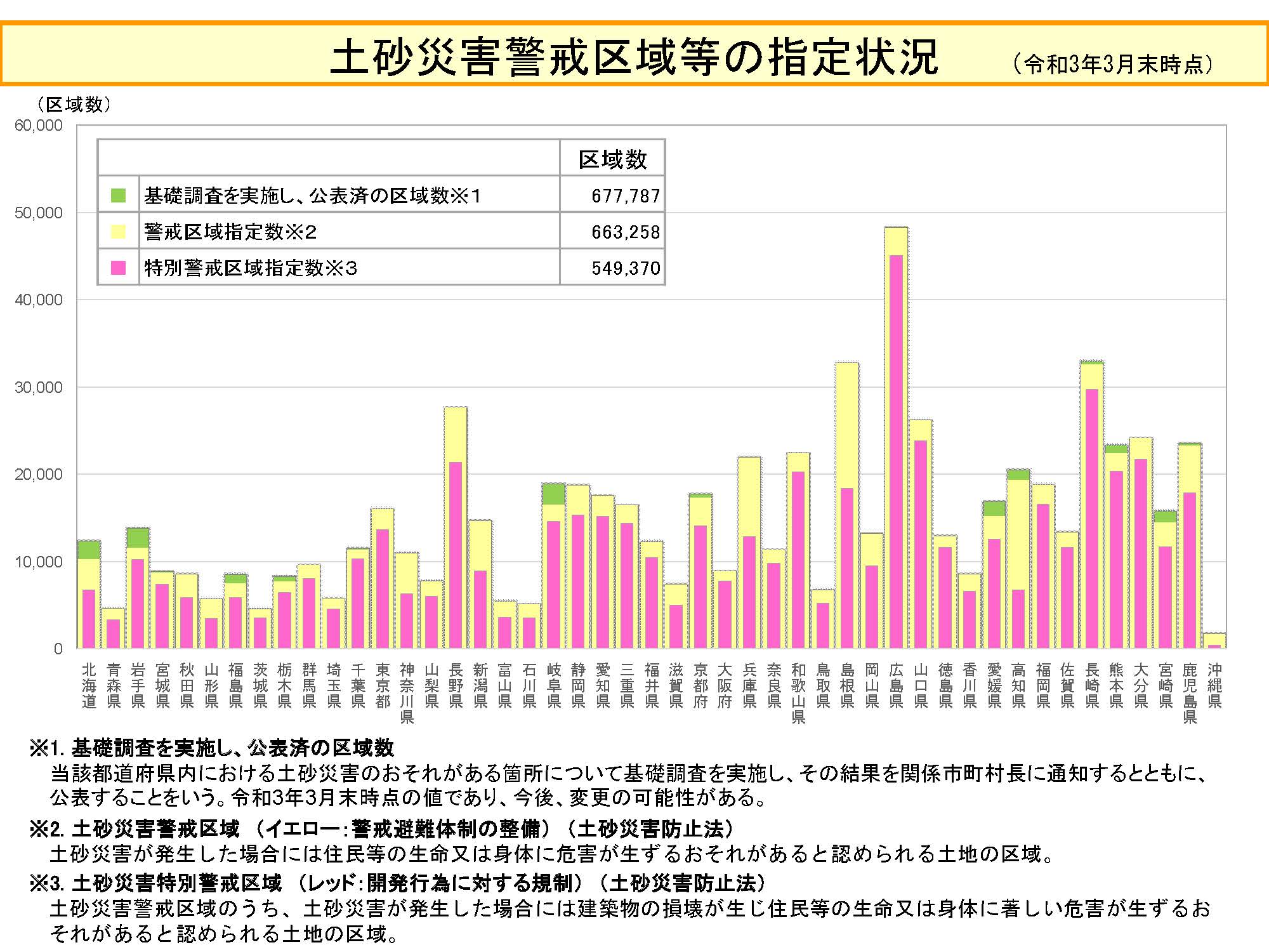 土砂災害警戒区域