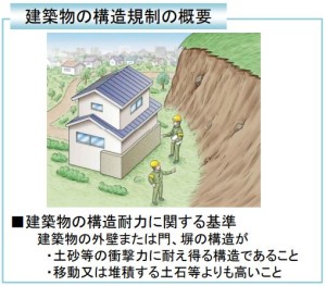 安全な構造