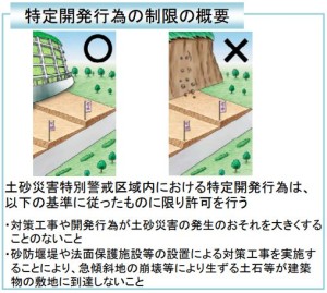 開発許可