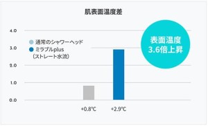 温浴効果1