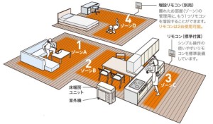 ダイキン床暖房