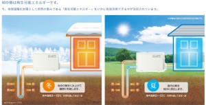 コロナヒートポンプ