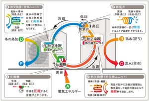ダイキンヒートユニット温水