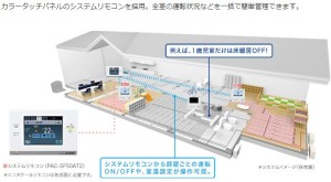 三菱床暖房