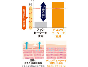 輻射式乾燥しない