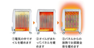 オイルヒーター