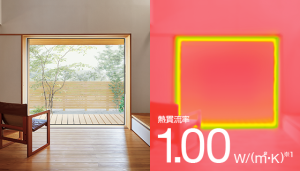 サッシの断熱性能